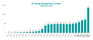 自主可控之路 中國集成電路設(shè)計發(fā)展的機(jī)遇與挑戰(zhàn)